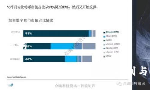 与关键词

区块链游戏与传统游戏的区别与联系