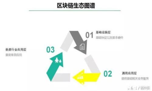
如何在IM钱包中卖出USDT：简易指南