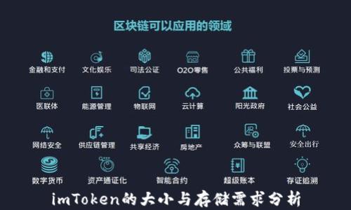 
imToken的大小与存储需求分析
